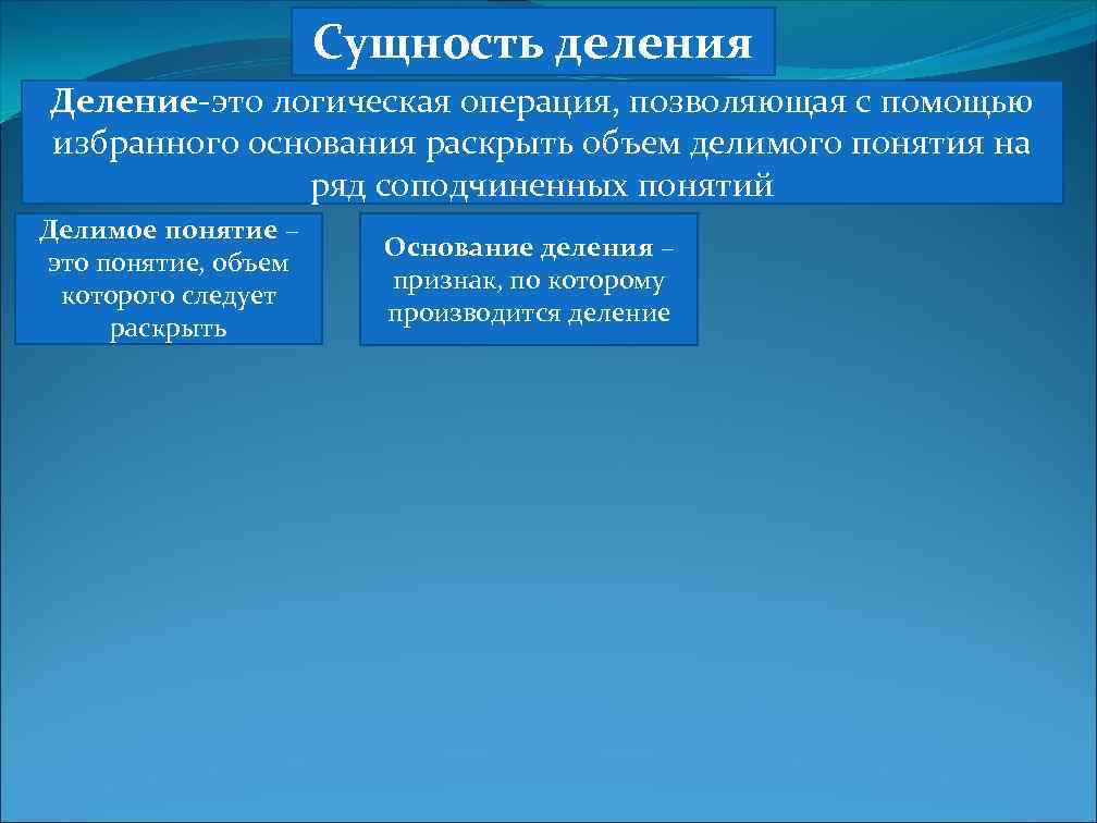 § 7. деление понятия