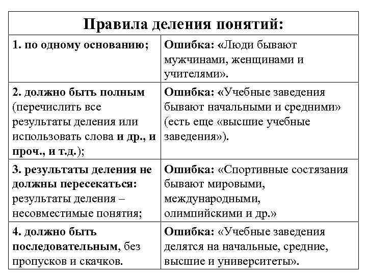 Гдз по информатике 4 класс, матвеева н.в., челак е.н., конопатова н.к., панкратова л.п., нурова н.а. онлайн от гдзшник.ru
