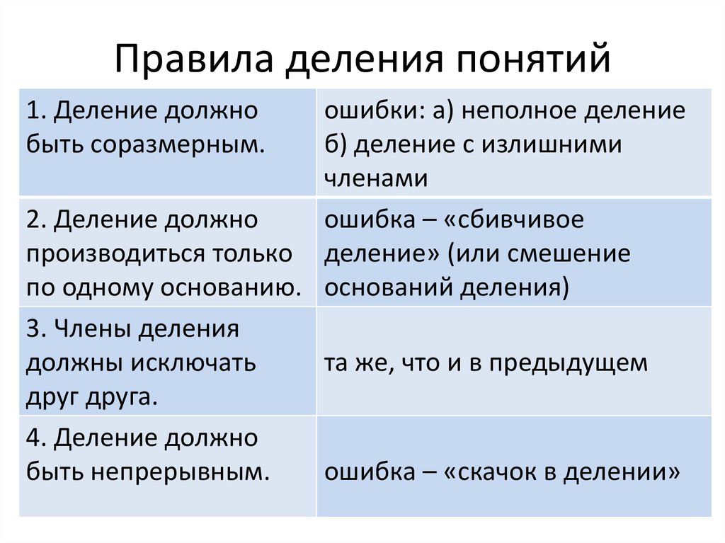 ГДЗ Информатика 4 класс часть 1 Матвеева параграф 7 Знать Номер 2 Приведи свой пример родового понятия Назови видовые понятия входят в это родовое понятие