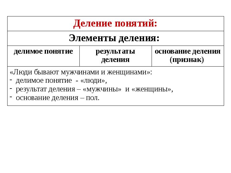 § 7. деление понятия