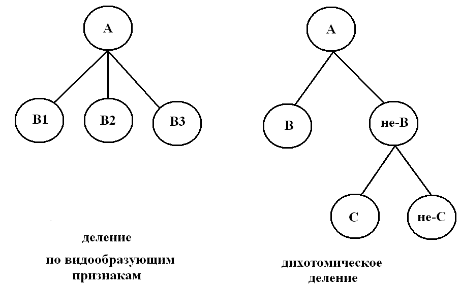 Гдз информатика 4 класс матвеева, челак - рабочая тетрадь