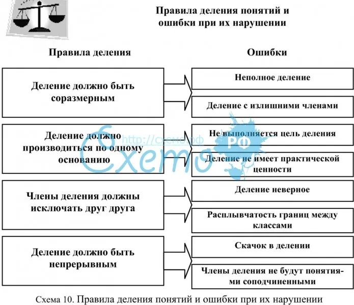 Гдз решебники | mygdz.info информатика матвеева 4 класс 2013