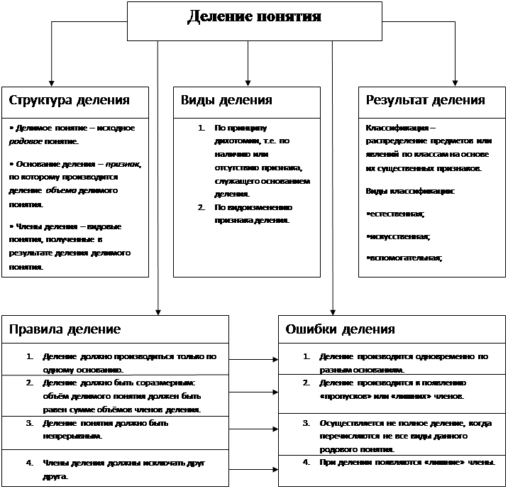 Информатика матвеева 4 класс 2013