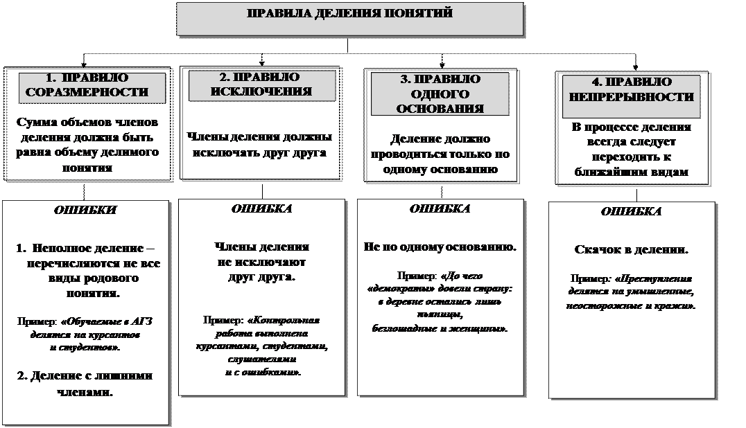Гдз по окружающему миру 1 класс