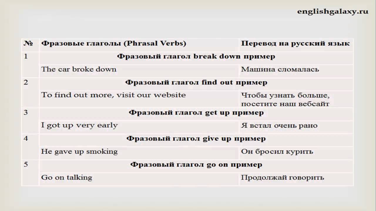 Гдз английский язык 4 класс афанасьева, михеева,  - рабочая тетрадь «дрофа»