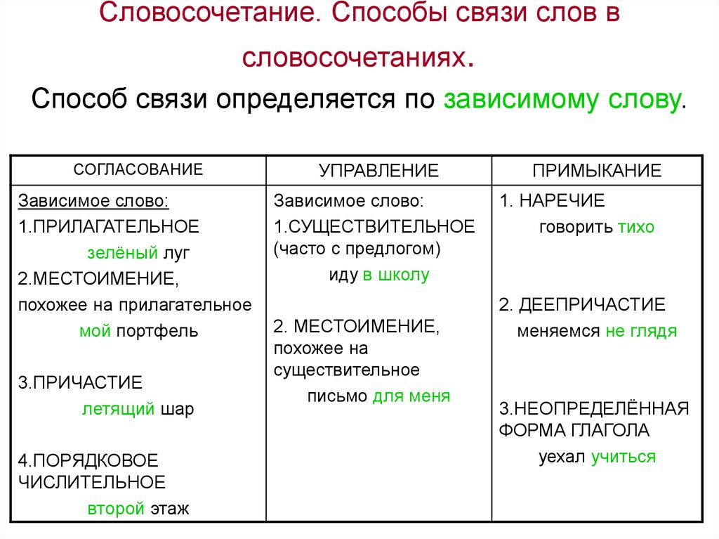 Тесты по литературному чтению с ответами, 4 класс