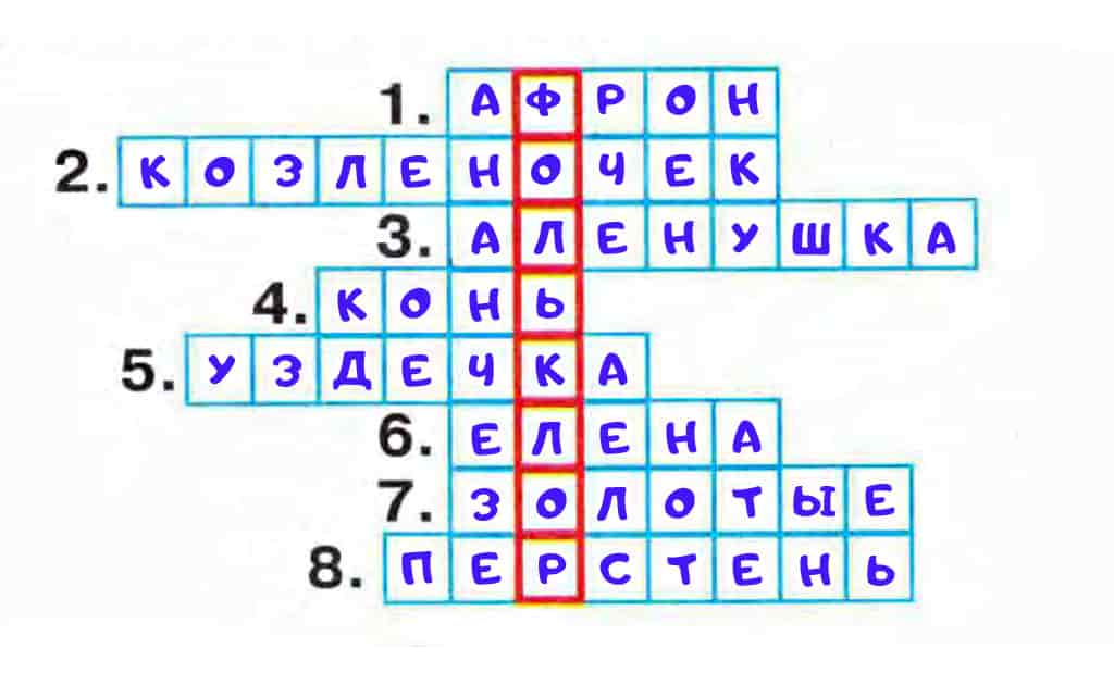 «листопад» анализ стихотворения бунина по плану кратко – рифма, год, метафоры, тема