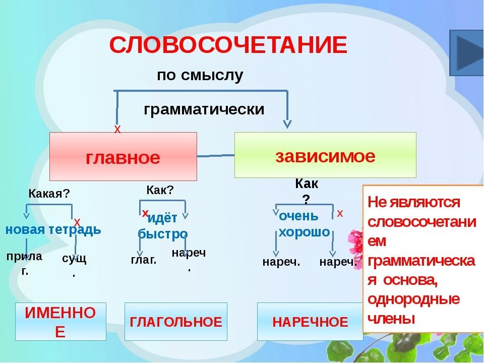 Гдз и решебник литература 4 класс шубина - ким