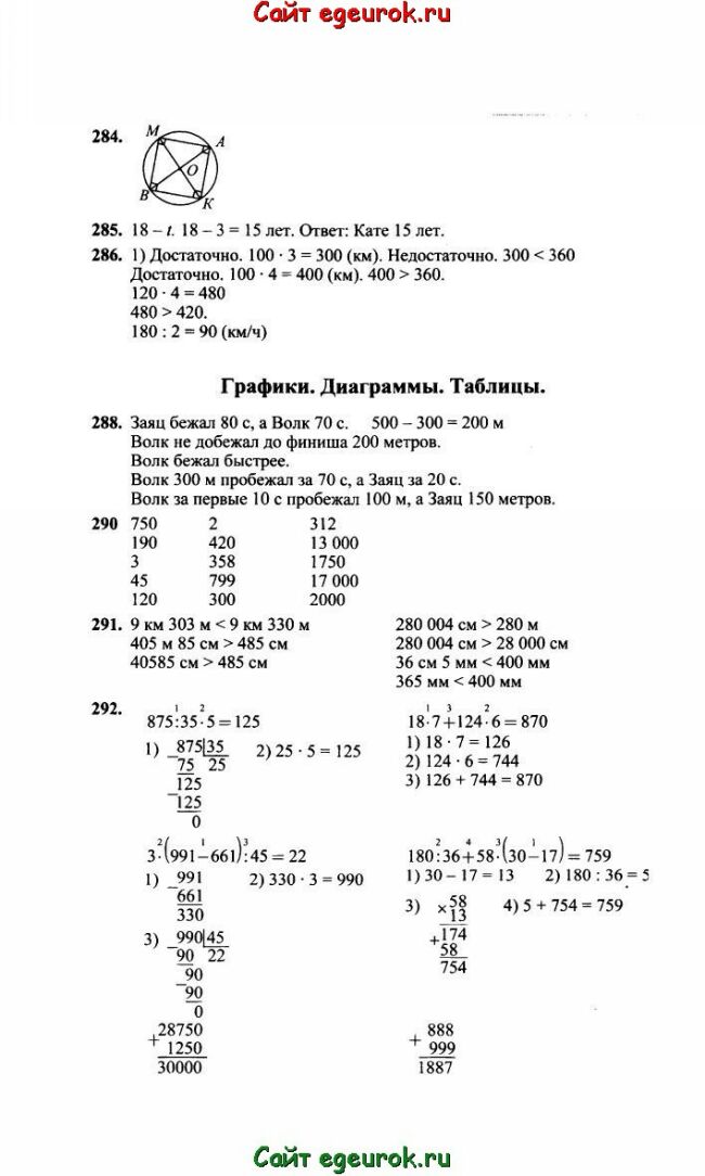 Гдз решебник по математике 4 класс рудницкая, юдачева учебник вентана-граф
