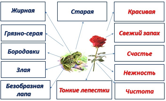Гдз литературное чтение 4 класс 1 часть учебника климанова л. ф., горецкий в. г.