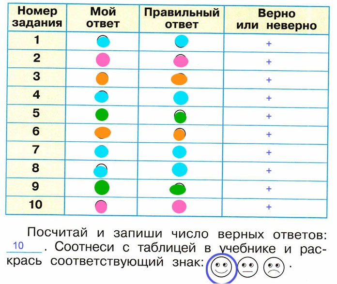 Гдз ответ литературное чтение климанова, горецкий, голованова 4 класс 1 часть страница 96 онлайн ответы и бесплатный решебник