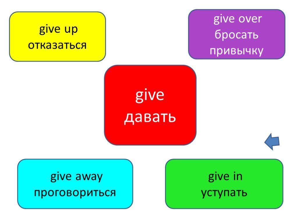 Гдз по английскому языку 6 класс юхнель, наумова, учебник адукацыя i выхаванне 2021-2023