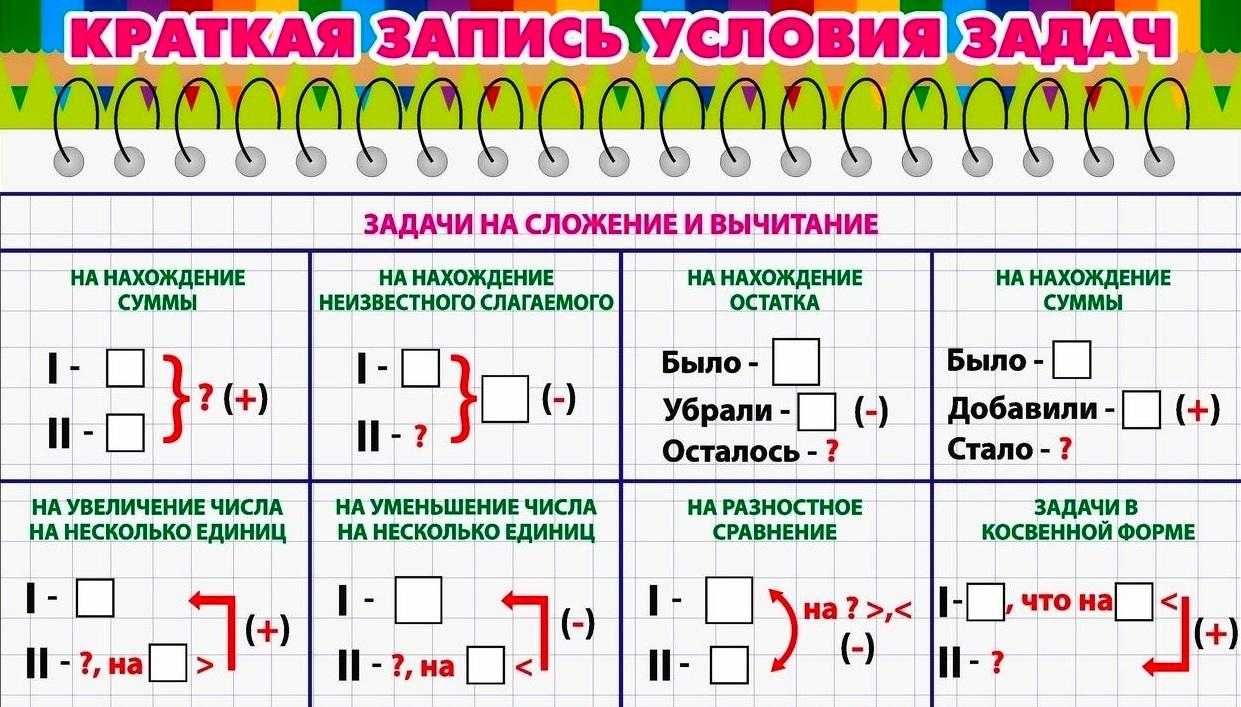 Гдз по математике 4 класс учебник дорофеев 1, 2 часть