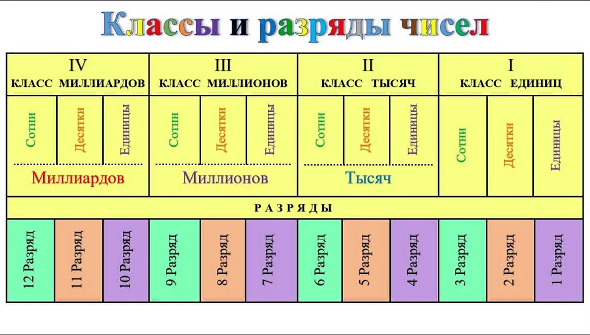 Гдз за 4 класс по математике м.и. моро, м.а. бантова