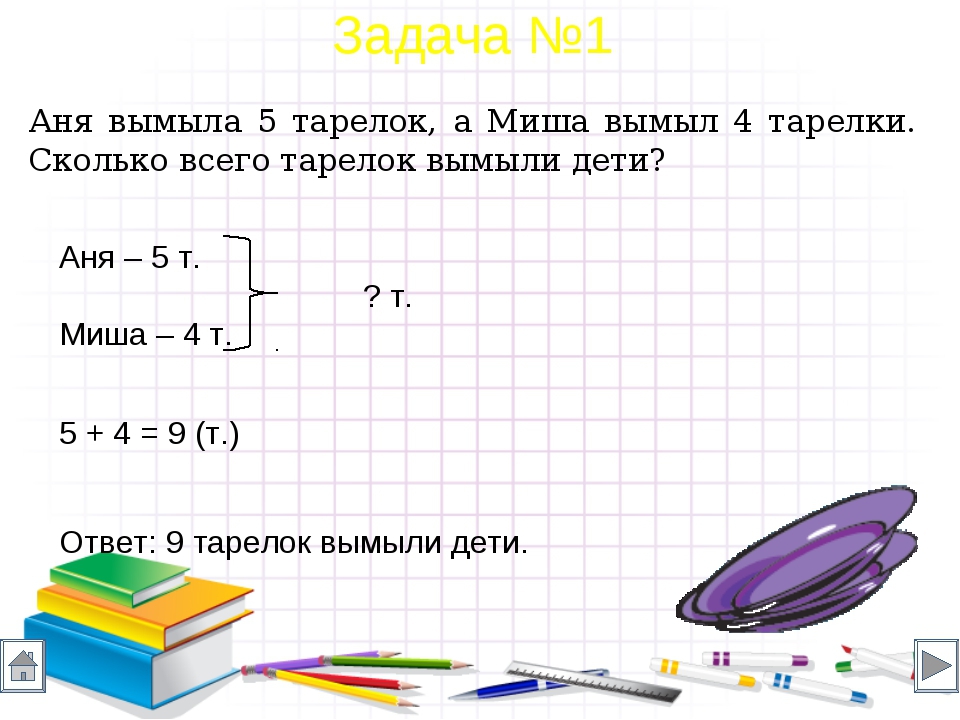 Гдз - онлайн ответы математика для 4 класса к учебнику начальная школа xxi века рудницкая, юдачева