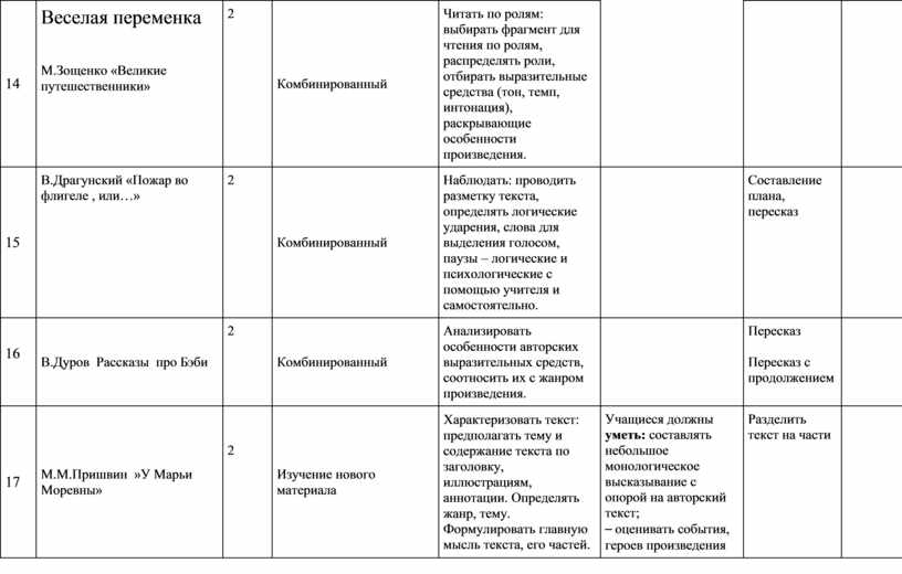 Решебник по литературному чтению 4 класс рабочая тетрадь ефросинина вентана граф