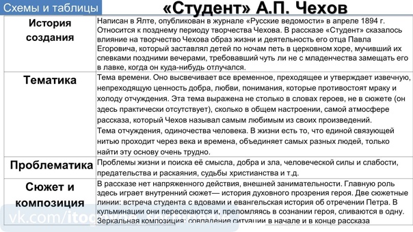 Чехов Студент характеристика главных героев для читательского дневника Главная мысль