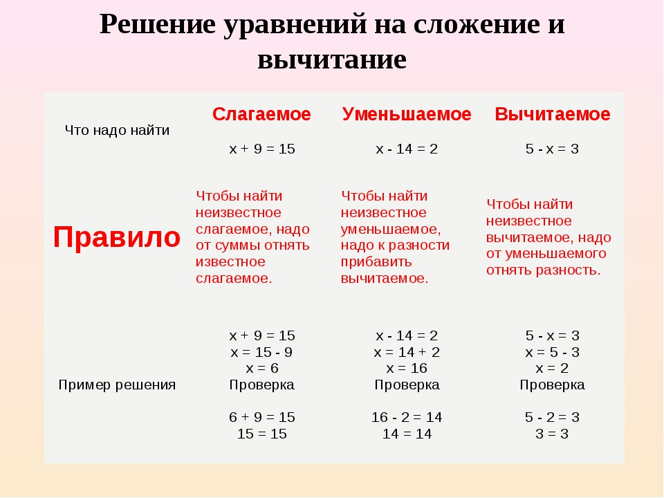 Гдз по математике 4 класс учебник петерсон новый учебник