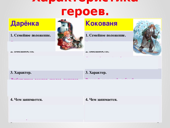 Проверим себя и оценим свои достижения стр. 51 — 54