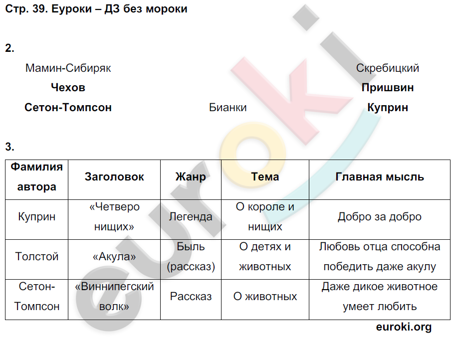 Гдз рф - готовые ответы по литературе для 4 класса  ефросинина л.а., оморокова м.и.   вентана-граф
