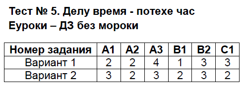 Летописи. былины. жития. проверим себя (4 класс, климанова, 1 часть, стр. 7-34)