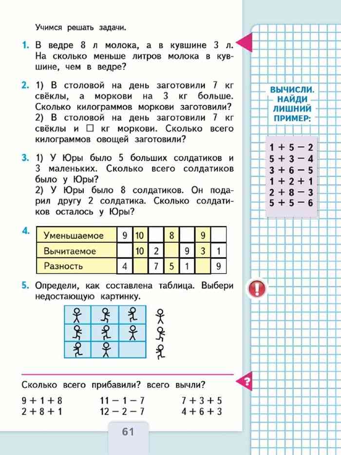 Гдз и решебник математика 4 класс моро - учебник