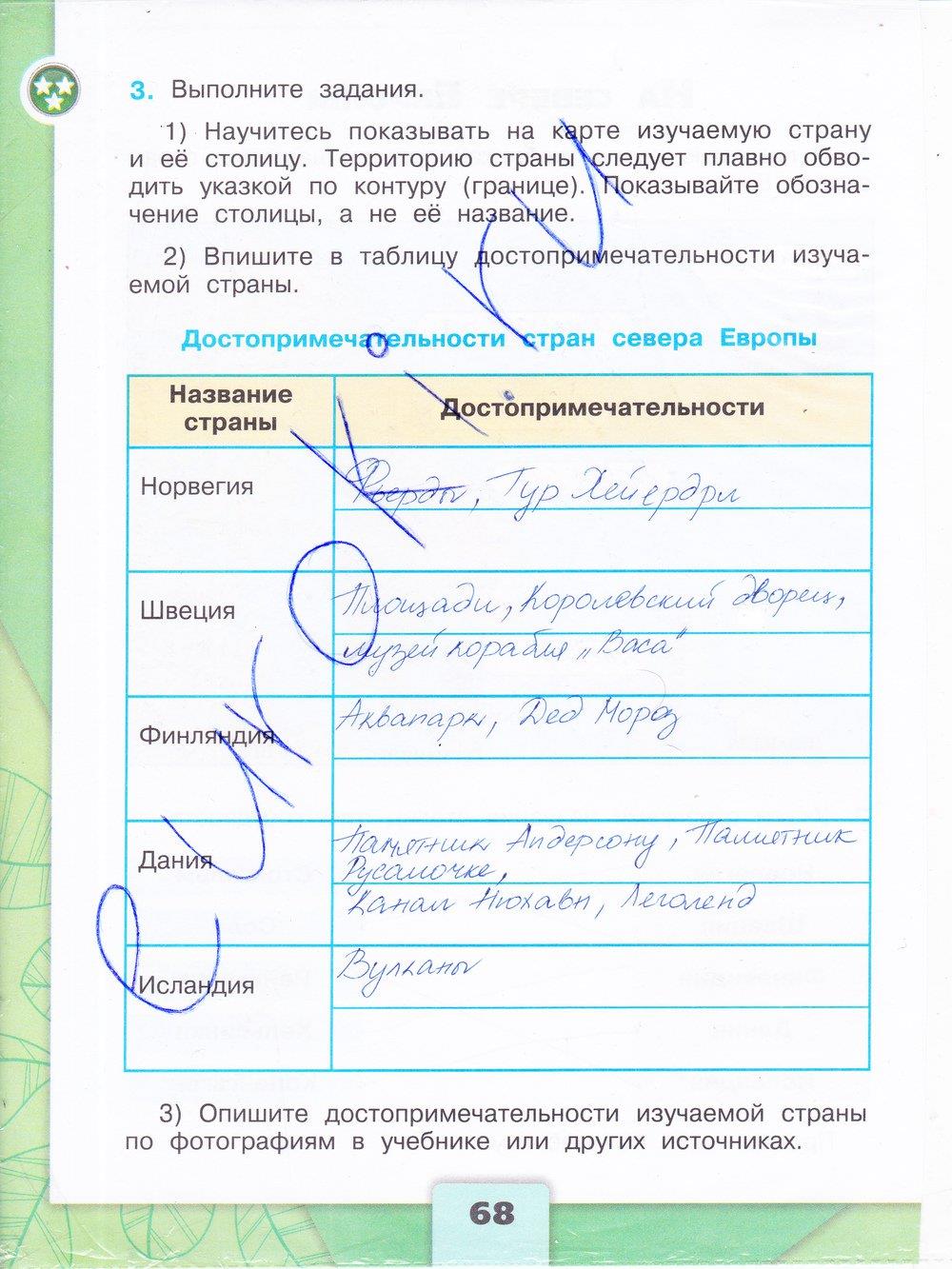 Гдз решебник рабочая тетрадь литература 4 класс школа 2100 бунеев