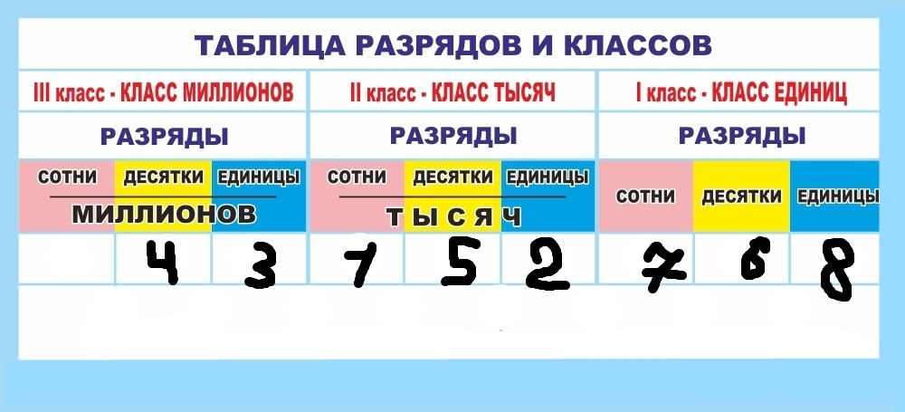 Математика 4 класс моро, бантов, бельтюкова учебник часть 1 и 2