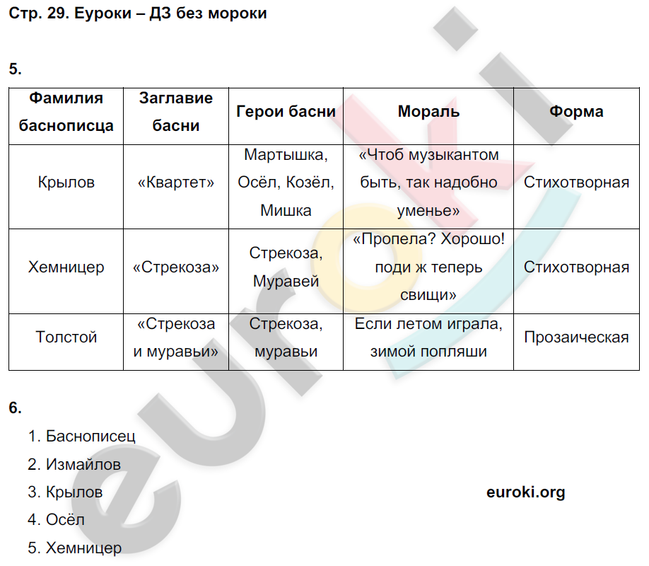 Серебряное копытце стр. 192. литературное чтение 4 класс