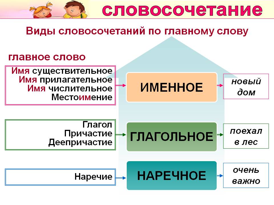 Тесты. литературное чтение 4 школа россии тест по чтению (4 класс) по теме