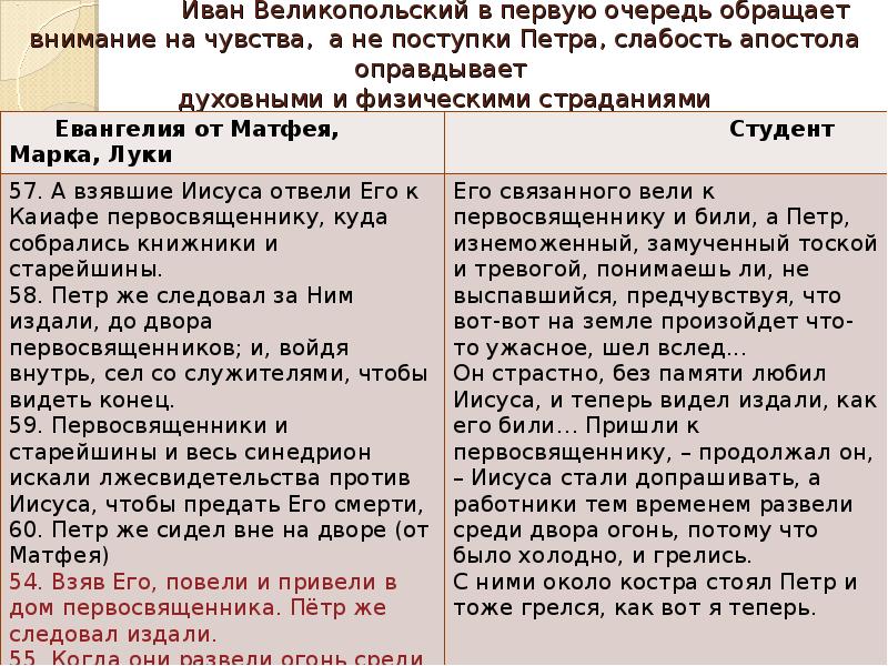"студент" - краткое содержание рассказа а.п. чехова