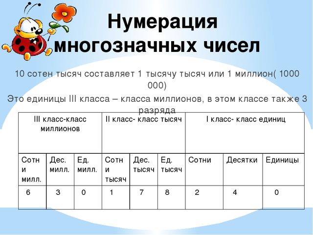 Гдз по математике 4 класс, рабочая тетрадь рудницкая в.н., юдачева т.в.  онлайн от гдзшник.ru