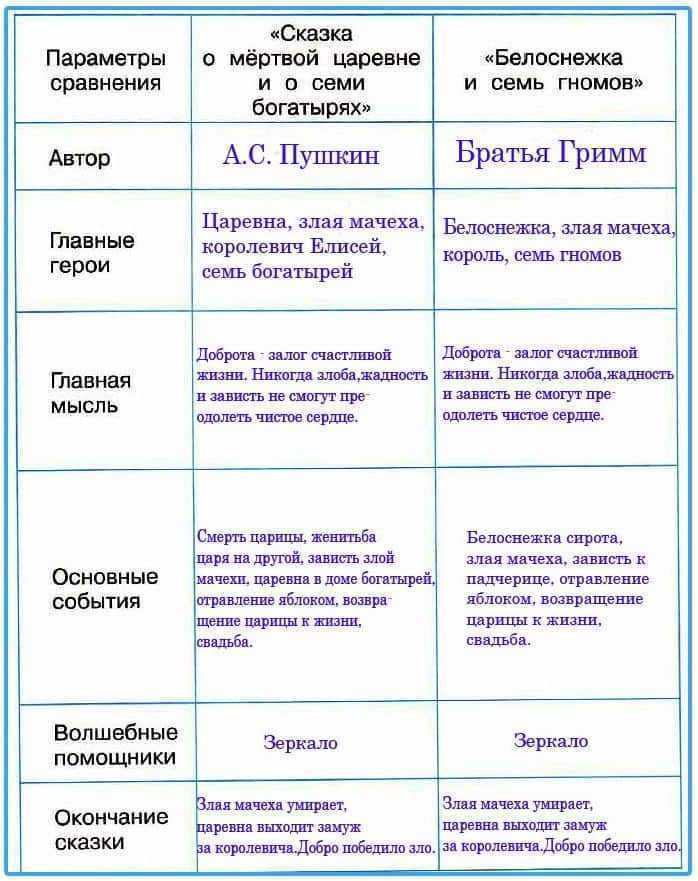 Литература