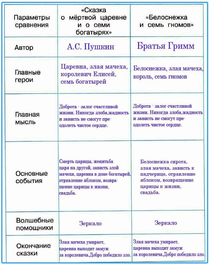 Гдз по литературному чтению за 4 класс климанова, горецкий. учебник часть 1, 2 (школа россии)