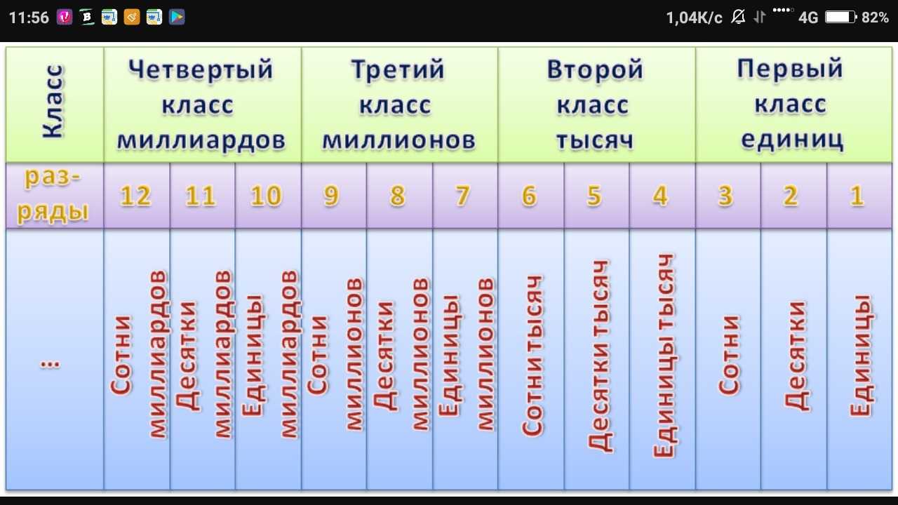 Гдз по математике для 4 класса  м.и. моро  фгос