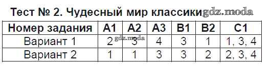 Гдз 4 класс. литературное чтение. бойкина, виноградская. рабочая тетрадь. страницы 19, 20, 21, 22