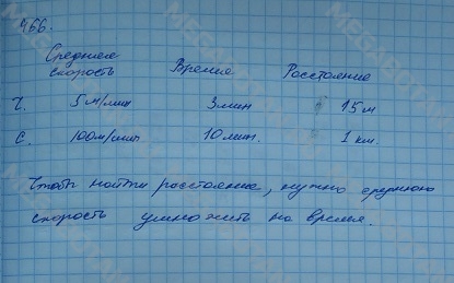Математика 4 класс моро школа россии