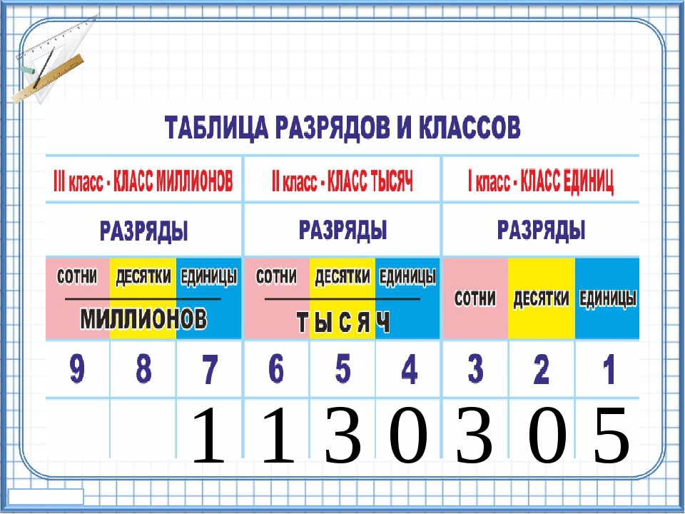 Гдз математика 4 класс учебник моро, бантов, бельтюкова часть 1 - 2