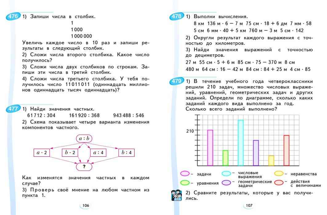 Гдз по математике 4 класс   рудницкая  начальная школа xxi века