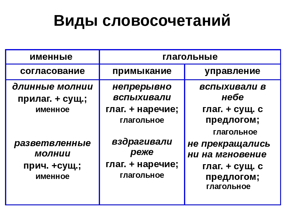 Тестовые задания по литературному чтению 4 класс гармония с ответами