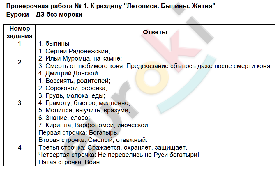 Гдз по окружающему миру 4 класс плешаков, крючкова, рабочая тетрадь 1, 2 часть просвещение 2023