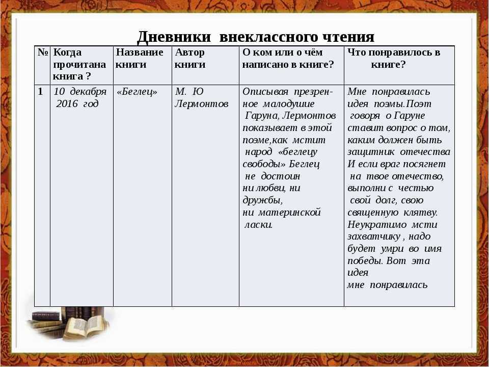 Толстой «детство» главные герои