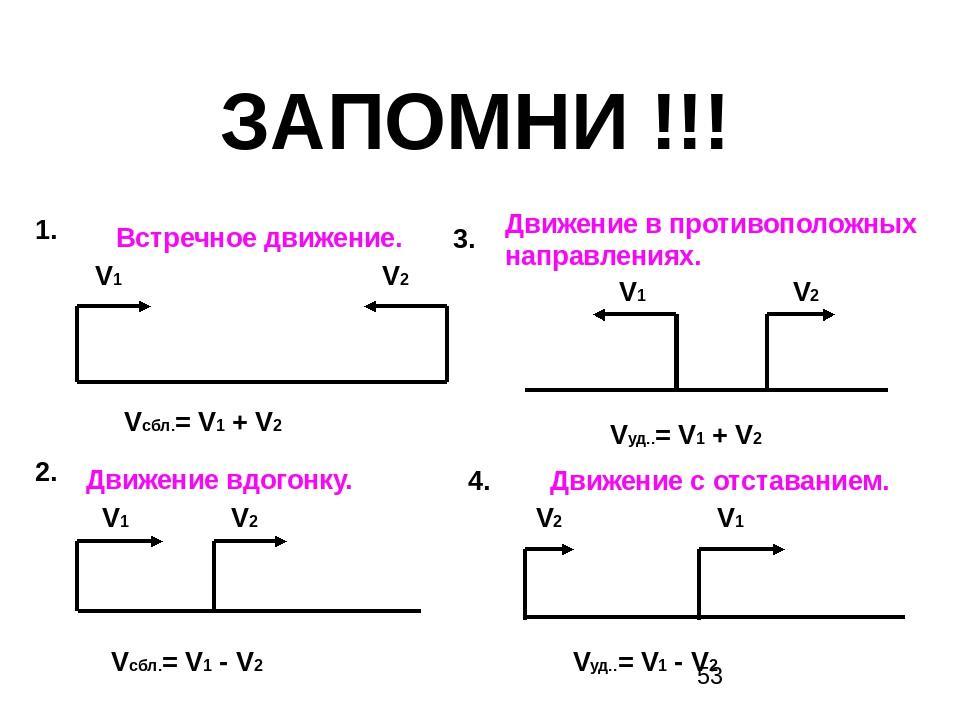 Гдз по математике 4 класс рабочая тетрадь рудницкая 1 и 2 часть