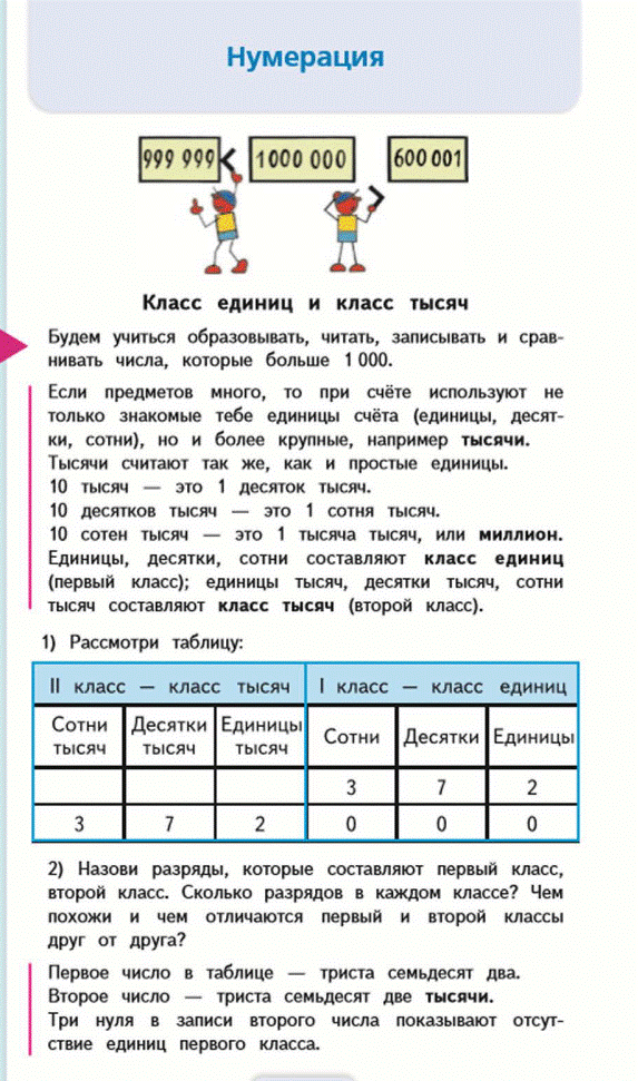 Книга по математике 4 класс рудницкая юдачева 1 часть – решебник и гдз по математике за 4 класс , авторы в.н. рудницкая, т.в. юдачёва
