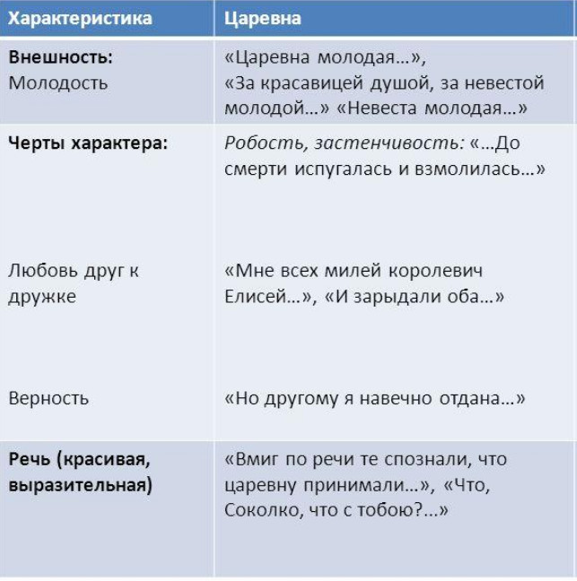 Страницы 23, 24, 25, 26, 27 - ответы окружающий мир 4 класс плешаков рабочая тетрадь 1 часть