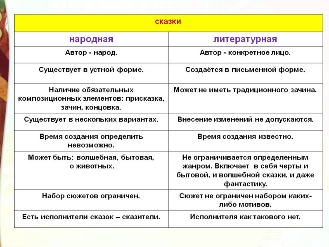 Гдз по литературному чтению за 4 класс климанова, горецкий. учебник часть 1, 2 (школа россии)
