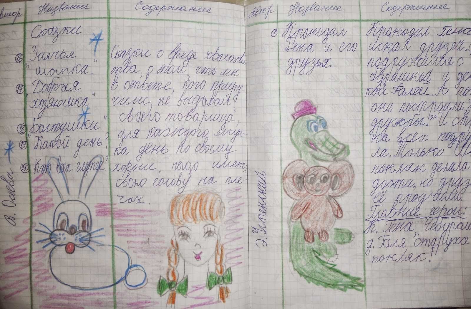 Бажов павел сказка «серебряное копытце». разбор сказа п. бажова «серебряное копытце» для читательского дневника