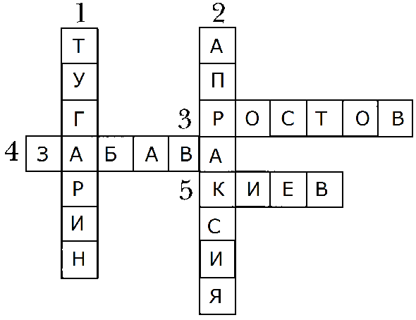 Кроссворд герои сказок пушкина ответы 4 класс - граматика и образование на pisanino.ru
