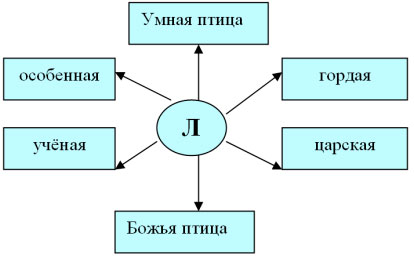 Гдз по литературе 4 класс рабочая тетрадь е.м. тихомирова