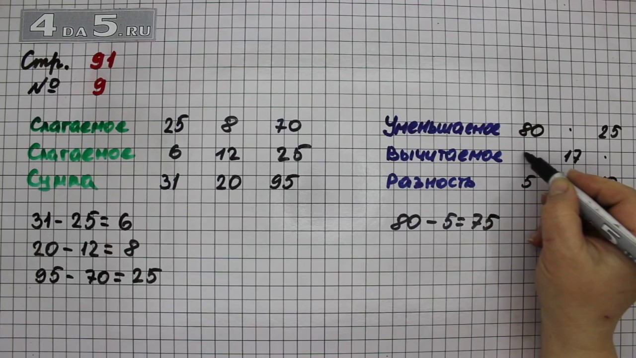Гдз по математике 4 класс учебник моро, бантова 1 часть - стр.91